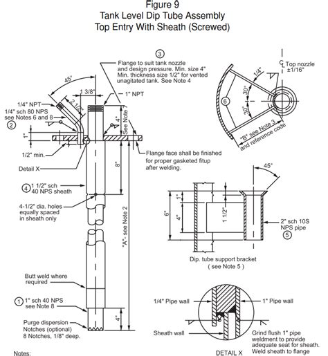 Dip Tubes Design Notes | PAKTECHPOINT