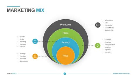 Marketing Mix Template