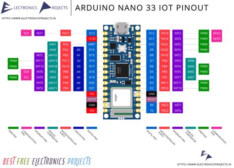 Arduino Nano 33 IOT Pinout - Electronics Projects