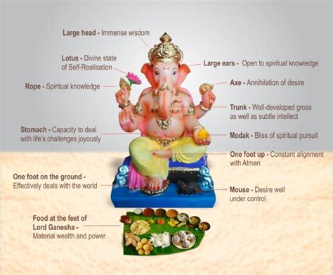 The Ideals Of The Ganesha Idol Vedanta Vision