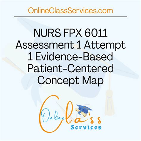 Nurs Fpx Assessment Evidence Based Patient Centered Concept Map