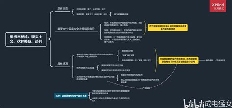 沈逸老师《白宫里的主角们》思维导图——第2集里根三板斧：现实主义、实力、谈判 哔哩哔哩