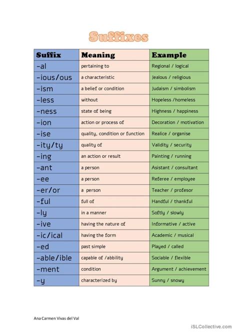 Common Suffixes In English With Meaning And Examples 44 Off