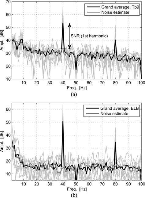 Grand Average Power Spectrum Of The Auditory Steady State Response