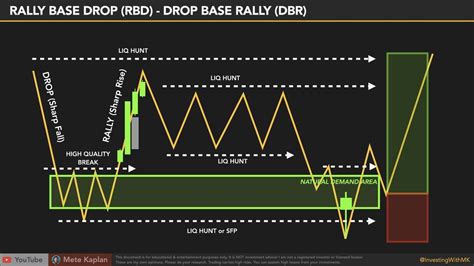 Liquidity Trading Entry Trading Tips With Ict Concepts For Swing Day