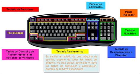 Imagen De Las Partes Del Teclado Imagui