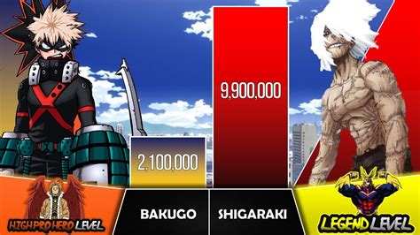 Bakugo Vs Shigaraki Tomura Power Levels I My Hero Academia Power Scale