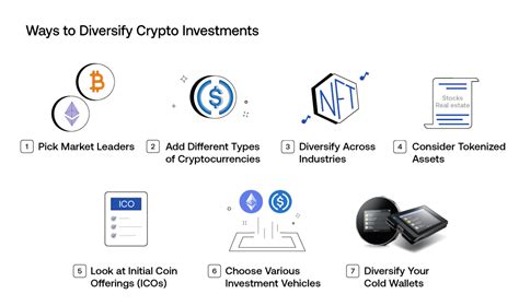 The Importance Of Diversifying Your Crypto Portfolio Secux Blog