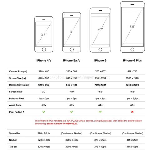 swift - iOS full screen background image for all screen sizes - Stack ...