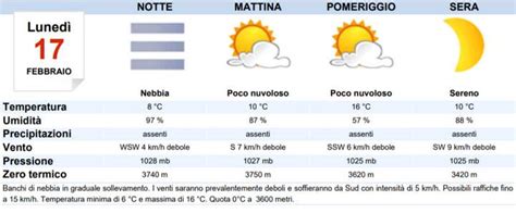 Meteo Ravenna Domani Luned Febbraio Tempo Variabile Meteoweek