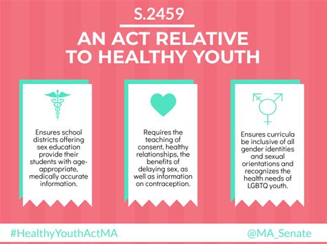 Massachusetts State Senate Passes The Healthy Youth Act — Senate