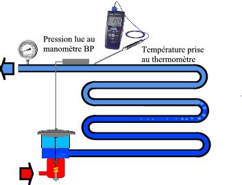 Surchauffe Sous Refroidissement Savoir Et Comprendre