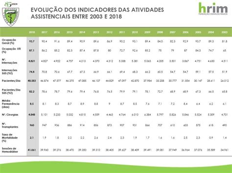 Indicadores Das Atividades Assistenciais Hospital Do Rim