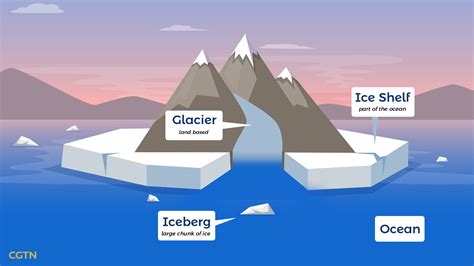 Study Over 40 Of Antarcticas Ice Shelves Lost Volume In 25 Years Cgtn