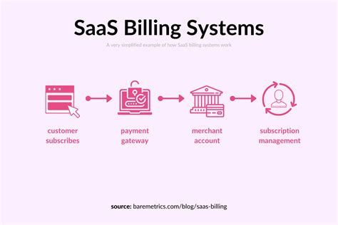 29 Handy Tools For Saas Startups To Optimize And Scale Growbo