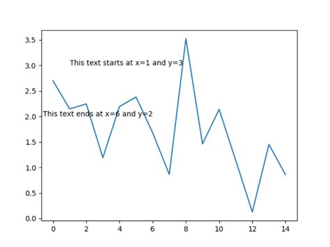 Matplotlib Pyplot Plot Label