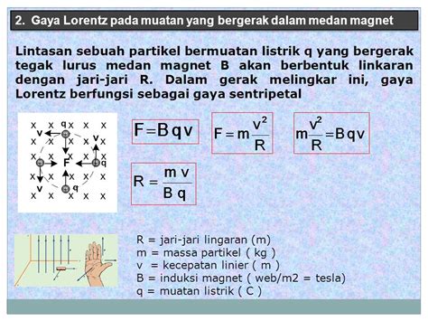 B Gaya Magnet 1 Gaya Lorentz Pada Kawat Lurus Ppt Download