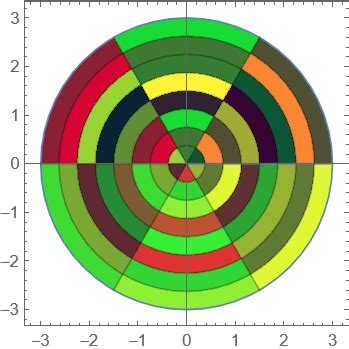 Plotting How To Plot Polar Coordinates Mathematica Stack Exchange