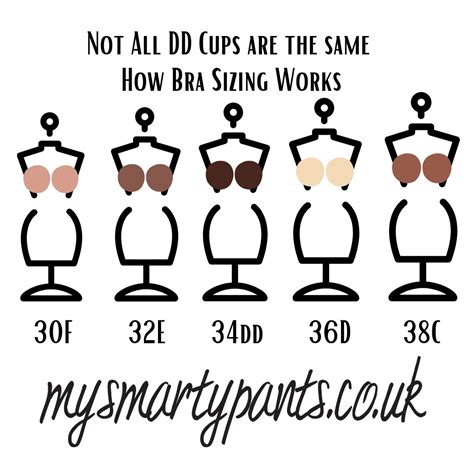 Not All DD Cups Are The Same How Bra Sizing Works Mysmartypants