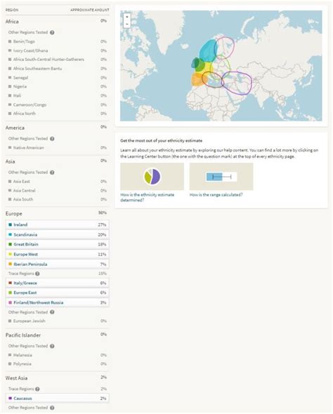 How Does Ancestrydna Work