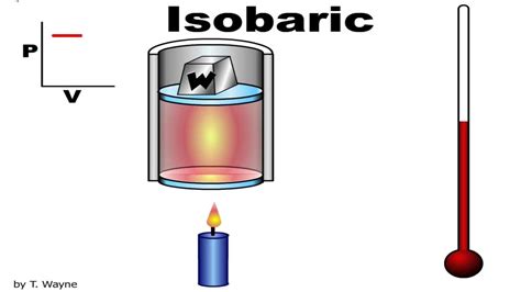 Isobaric Animation Youtube