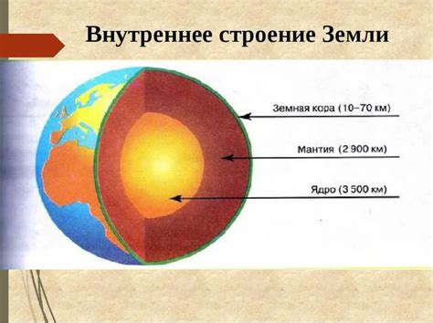 Внутреннее Строение Земли 5 Класс Рисунок (49 Фото)