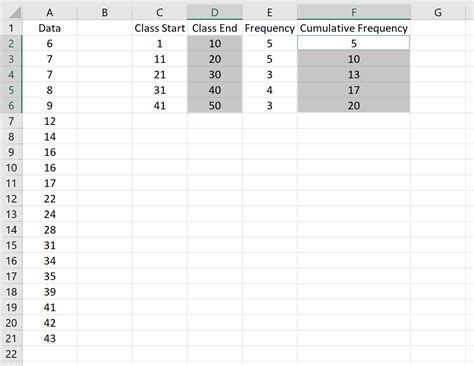 How to Create an Ogive Graph in Excel