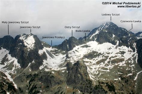 Stary Smokowiec S Awkowski Szczyt Tatry Przewodnik Podr E Ma E