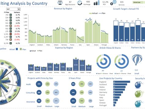 Excel Dashboard For Business Intelligence Company And Financial Reportings Upwork