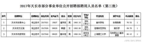 2017滁州天長市事業單位招聘擬聘名單公示（第三批） 每日頭條