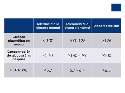 Criterios Diagnosticos De Diabetes Mellitus Ppt