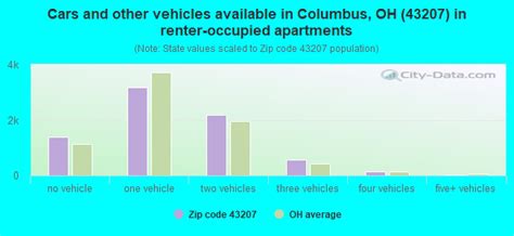 43207 Zip Code (Columbus, Ohio) Profile - homes, apartments, schools ...