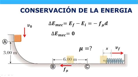 Conservaci N De La Energ A Ejercicio Avanzado Youtube