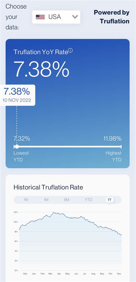 Truflation On Twitter AndreasSteno And Not So Surprising When You