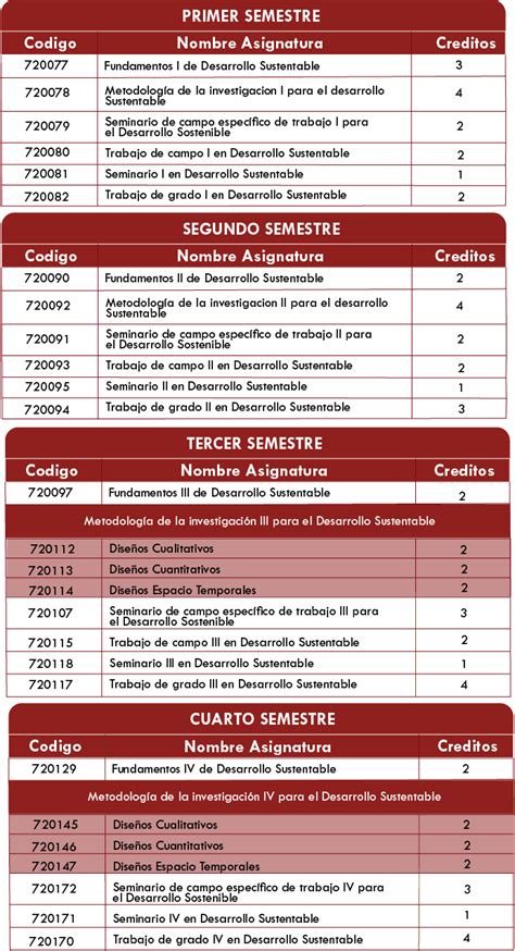 Maestría en Desarrollo Sustentable Escuela de Ingeniería Civil y