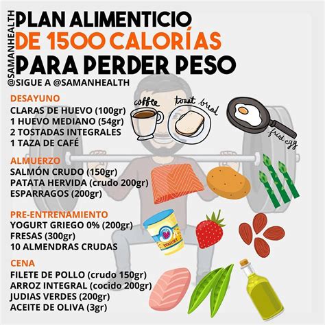 Dieta 1500 Calorias Para Adelgazar Pin En Dukal