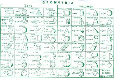 Postulantes Unsa Formulario De Áreas Y Volumen Geometria