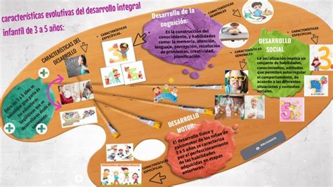 características evolutivas del desarrollo integral infantil de 3 a 5 a