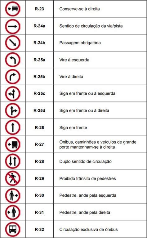 Placas De Sinaliza O Significados Tipos E Categorias