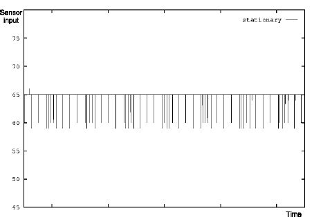 Acceleration sensor for moving device. | Download Scientific Diagram