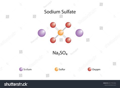 Molecular Formula Sodium Sulfate Chemical Structure Stock Vector ...