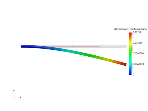 Cantilever Beam Bending Analysis By Julien Venture Simscale