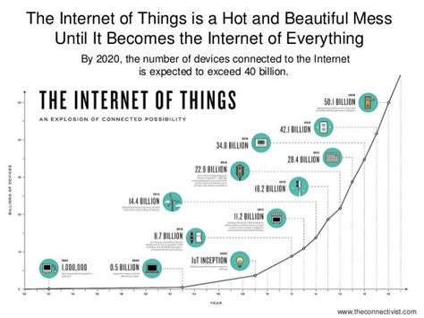 25 Disruptive Technology Trends 2015 2016