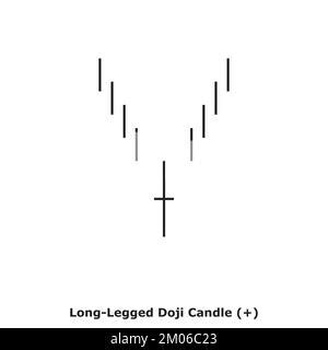 Long-Legged Doji Candle - Bullish - Green & Red - Square - Bullish Reversal Japanese Candlestick ...