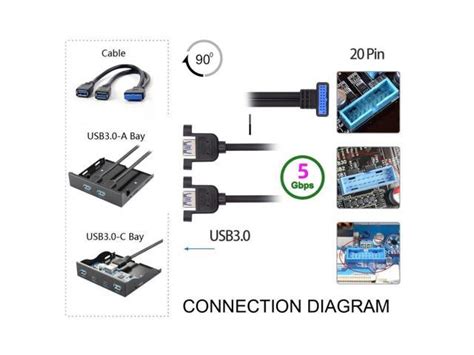 Chenyang Up Angled 19 20pin Header To Usb 3 0 Dual Ports Female Screw Mount Type Cable 90 Degree