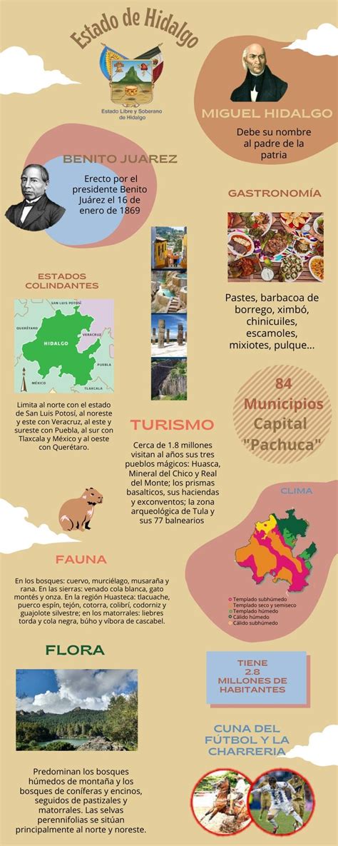 Infografía del Estado de Hidalgo en 2022 Turismo Escamoles San luis