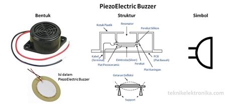 Piezoelectric Buzzer Pengertian Jenis Fungsi Cara Kerja 43 Off