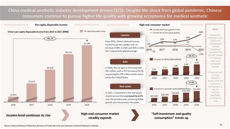 德勤deloitte：2022年中国医美行业年度洞察报告pdf附下载 三个皮匠报告