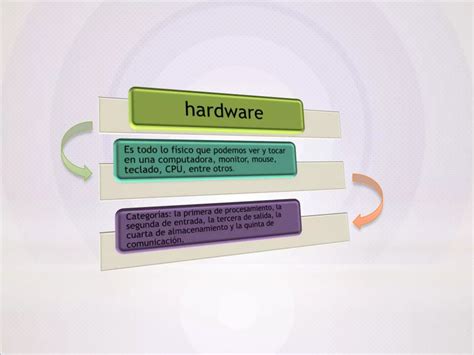 Laminas De Presentacion Hardware Software Ppt