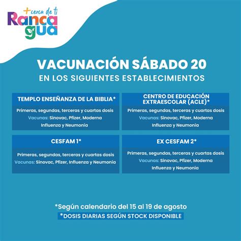 Cormun Rancagua On Twitter Vacunaci N Del S Bado De Agosto